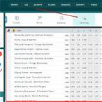 bet on nhl